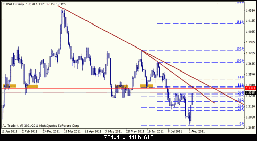 euraud.gif‏