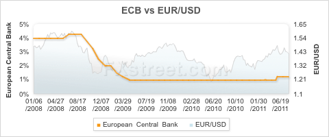     

:	2011-08-01-ecb-480x200.png
:	259
:	16.4 
:	280720