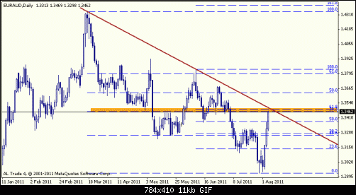 euraud2.gif‏