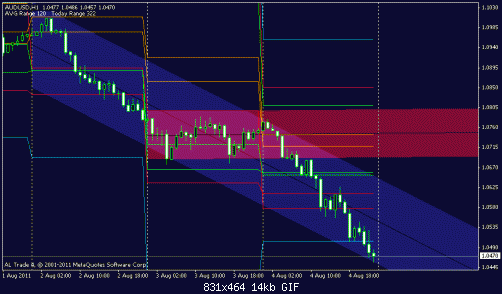 aud usd 1.gif‏