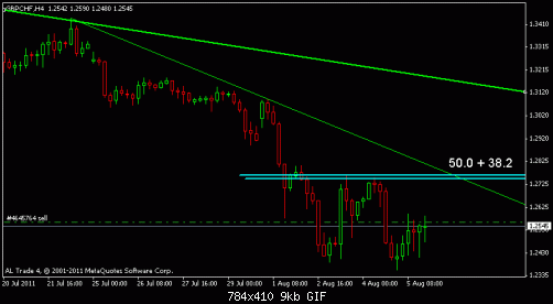 gbpchf.gif‏