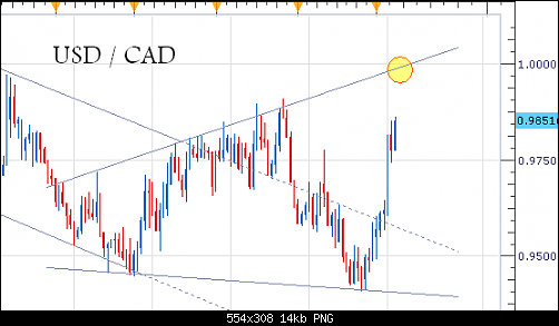 USDCADNEW.PNG‏