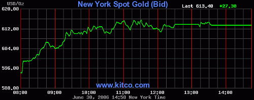 nygold.gif‏