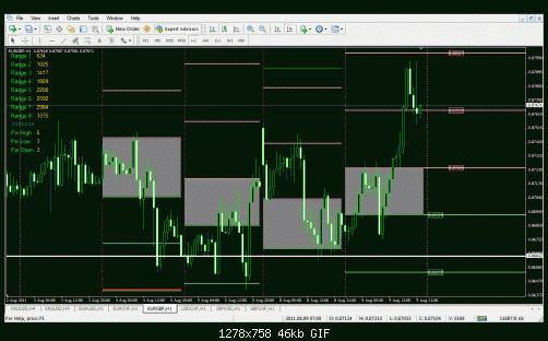 eurgbp.gif‏