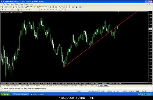     

:	GBP weekly.JPG
:	40
:	141.0 
:	281971