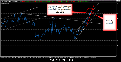 EURUSD 267.png‏