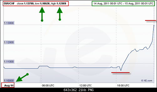     

:	EURCHF 1.png
:	47
:	21.3 
:	282243