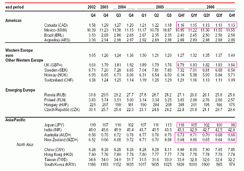 curr VS USD.GIF‏