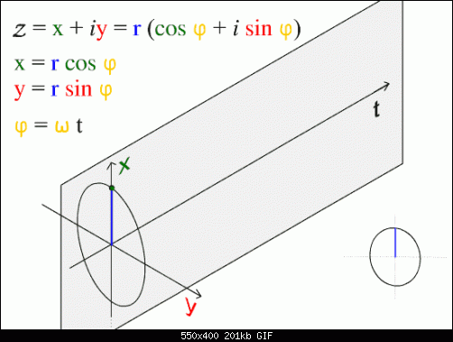 ComplexSinInATimeAxe.gif‏