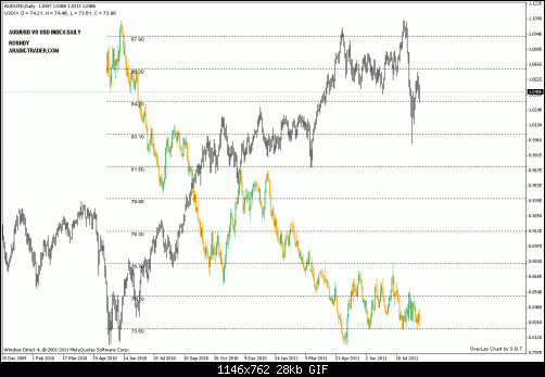     

:	aud usdindex daily.gif
:	303
:	27.8 
:	282820