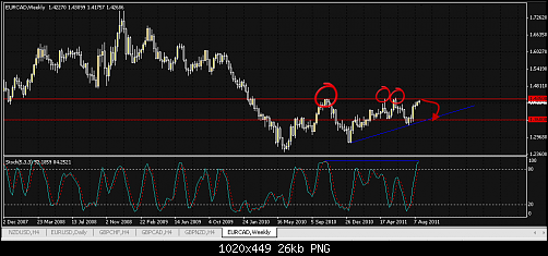 eurcad1.png‏