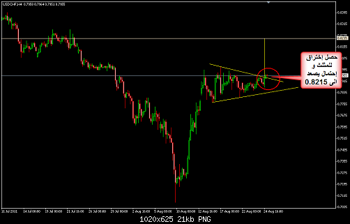     

:	USDCHF 54.png
:	21
:	20.5 
:	283348