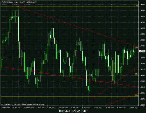 eurusd.gif‏