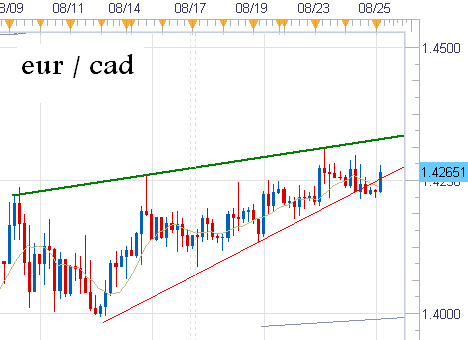 eurcad3.PNG‏