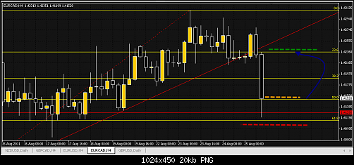 eur cad 33.png‏