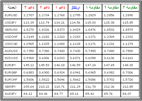 Support&Resistance.PNG‏