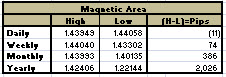     

:	Magnatic Area 24082011.jpg
:	317
:	10.4 
:	283426