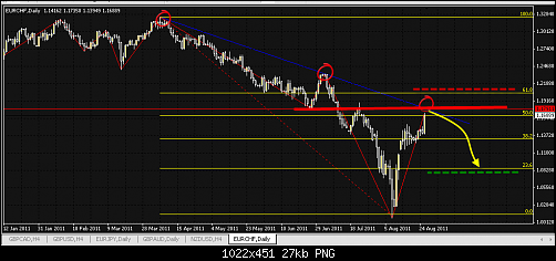 eur chf.png‏