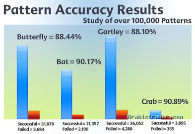 Copy of patternaccuracyresults.jpg‏