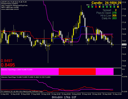 usdjpy.gif‏