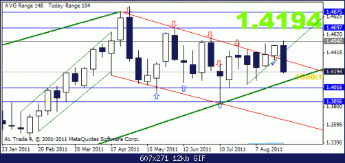 eur weekly 2-9.gif‏