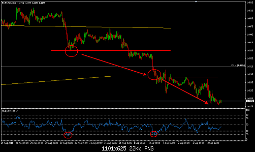     

:	EURUSD 322.png
:	60
:	21.7 
:	284403