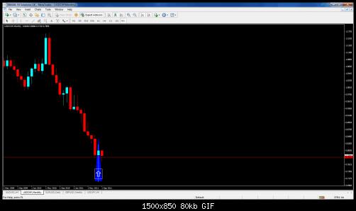 usd chf monthly.jpg‏