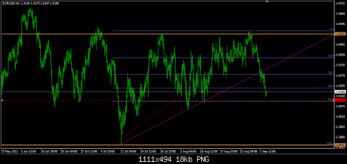     

:	eurusd25sep2011.png
:	21
:	18.2 
:	284597