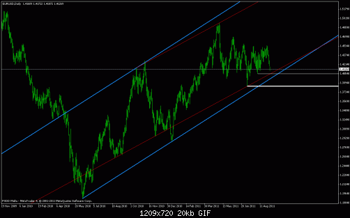 eurusd.gif‏