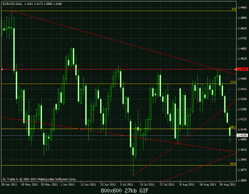 eurusd.gif‏