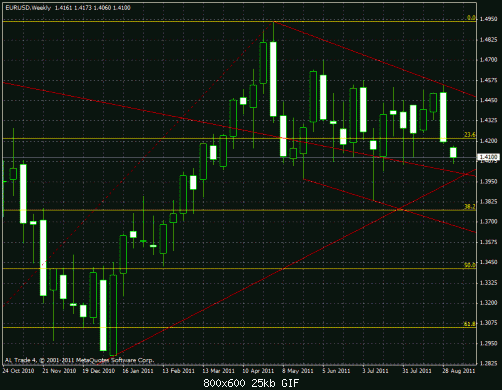 eurusd2.gif‏