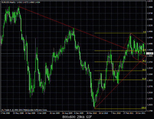 eurusd3.gif‏