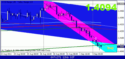 eur 5-9 4h.gif‏