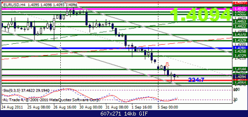 eur 5-9 4h gamal.gif‏