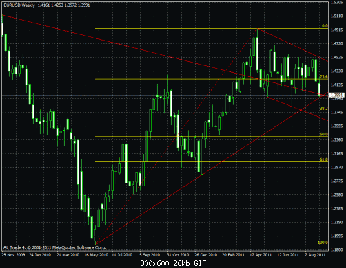 eurusd6.gif‏