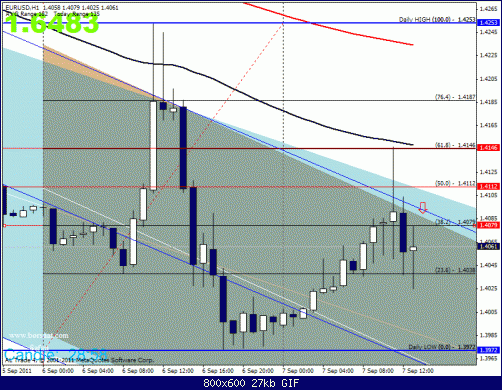 eurusd1h.gif‏