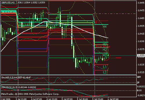 gbpusd.GIF‏