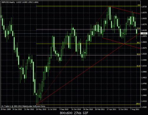 gbpusd3.gif‏