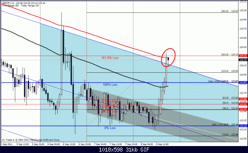 gbpjpy1h.gif‏