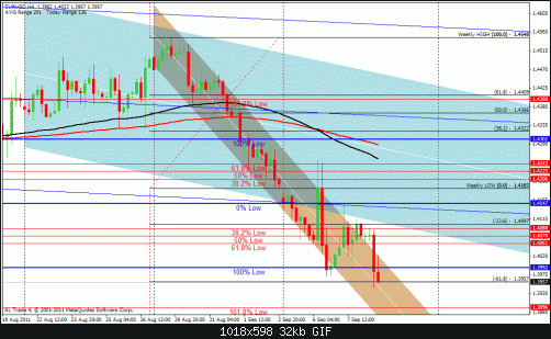 eurusd1h.gif‏