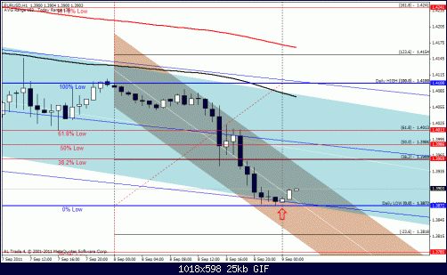 eurusd1h.gif‏