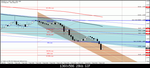 eurusd1h.gif‏