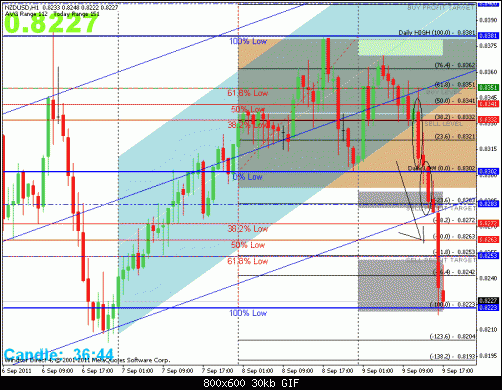 nzd.gif‏