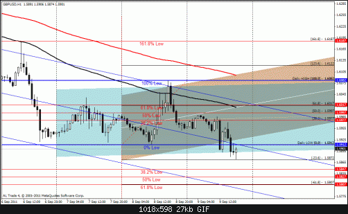 gbpusd1h.gif‏