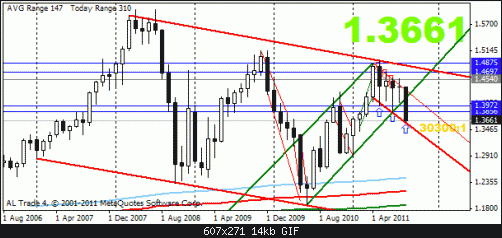 eur 9-9 monthly.gif‏