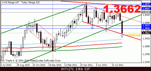 eur 9-9 weekly.gif‏