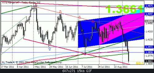 eur 9-9 daily.gif‏