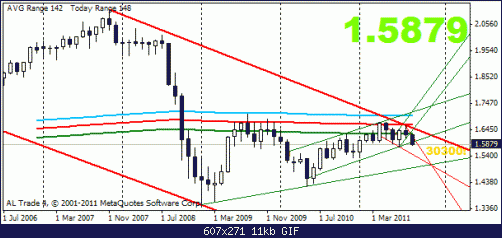 gbp 9-9 monthly.gif‏