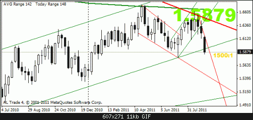 gbp 9-9 weekly.gif‏