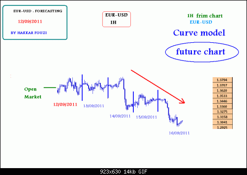 eur_usd_1H.gif‏